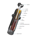 Ace Controls (mvc 600M) Hydraulic Shock Absorber - Brand New. Fixed Price $124.58.