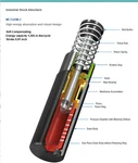 Industrial Shock Absorbers MC3325M-3. Fixed Price $250.00.